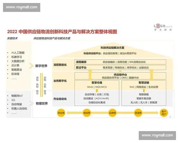 以供应链管理为核心推动企业运营效率与创新发展战略研究