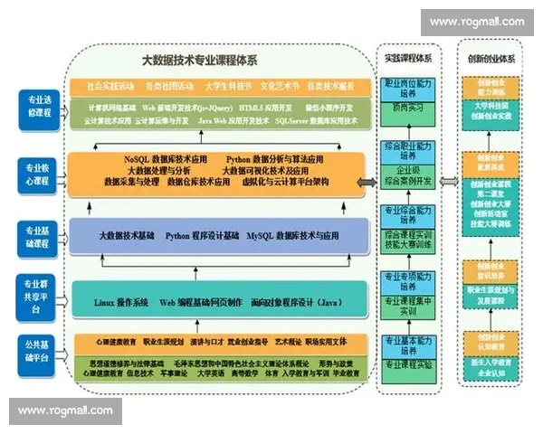 以先进技术为核心打造高效训练体系提升专业技能水平