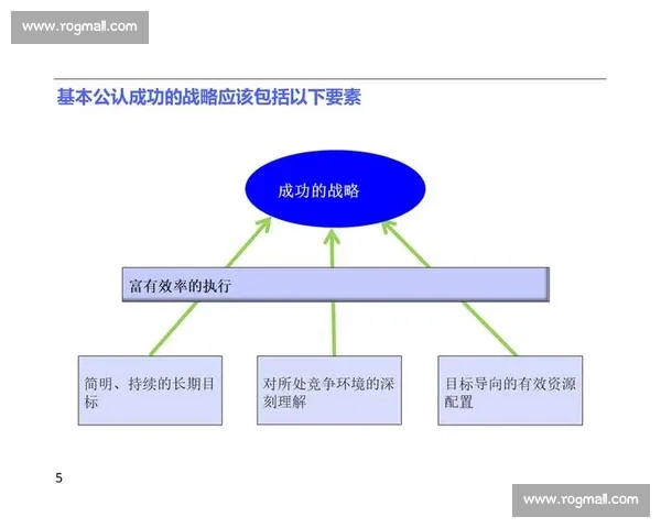 基于目标分解方法的高效工作规划与执行策略探讨
