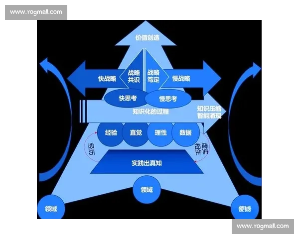 引领行业创新发展,打造可持续价值的企业愿景与未来战略